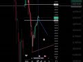 📅 2026-02-04 Gold Chart Analysis | XAUUSD 🔥🏆#xauusd #forex #trader #fx