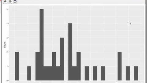 Making Histograms with ggplot2