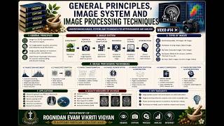 GENERAL PRINCIPLES, IMAGE SYSTEM AND IMAGE PROCESSING TECHNIQUE - BY DR HEMLATA SHETE #VIDEO 14