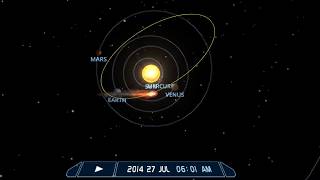 The New Planet X 'Dobbs' Timeline - 3rd October 2018