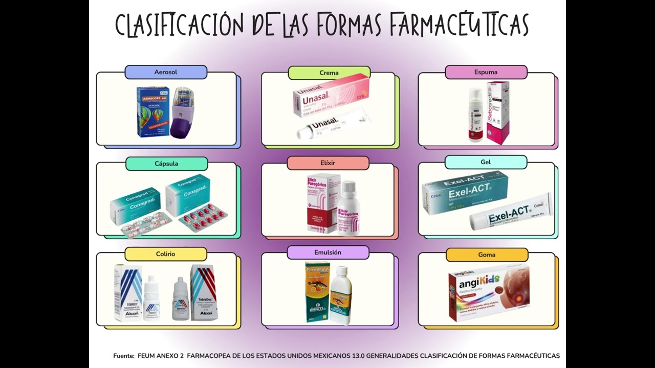 Forma Farmacéutica 15Sep25