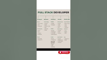 Full Stack Developer #viral #trending