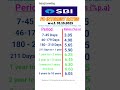 SBI FD interest rates 2025 | FD interest rates in SBI Bank