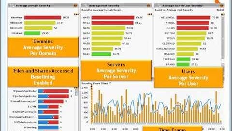 The trusted insider threat  - Lessons learned from WikiLeaks