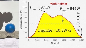 Demonstrating How Helmets Affect Impulse and Impact Force