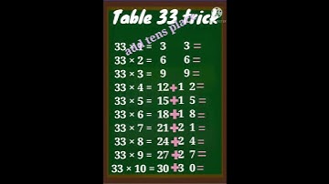 33 table trick|#33tabletrick|#mathstricks|#mathsshortcuts|#maths|#youtubeshorts|#shorts