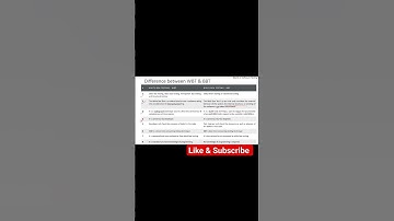 Difference between BBT & WBT Watch on @worldofsoftwaretesting #softwareengineer #blackboxtesting