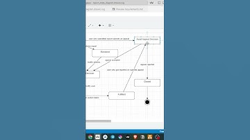 🚨 Report State Diagram | VentingApp  #buildinpublic #saas #webapp