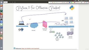 2  TCP Reverse Shell Outline Python 3 for Offensive PenTest A Complete Practical Co urse
