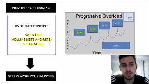 PRINCIPLES OF TRAINING: THE OVERLOAD PRINCIPLE (WITHOUT SUBTITLE)