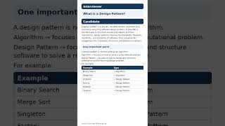 Java Interview Question #01: What is a Design Pattern? | #Shorts