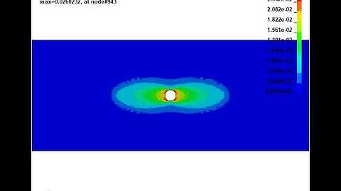 LS-DYNA Examples - Resin Transfer Molding (RTM)