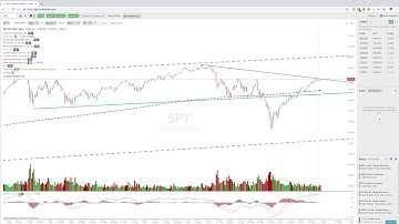 User Guide: Using Multiple Timeframe Analysis (MTFA)