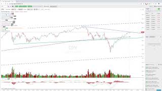 Famous User Guide: Using Multiple Timeframe Analysis (MTFA) Profile