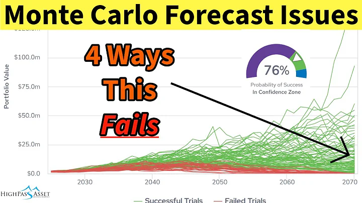 Monte Carlo Retirement Plan Forecasting Has Four Serious Issues You Need to be Aware Of!