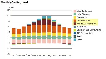 Interpreting Revit Energy Analysis Results
