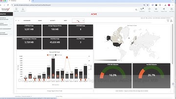 Simplex Wireless SIM management Portal