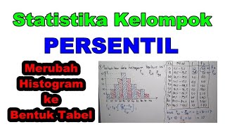 #persentil #statistika #matematikawajib cara mencari persentil ketika
diketahui data yang disajikan adalah histogram dan bagaimana merubah
his...