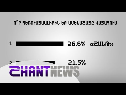 Video: Ո՞ր երկիրն է ամենաշատը գողանում