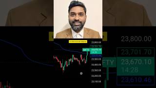 #vwap #weeklyvwap #trend #trade #vwaptradingstrategy #vwaptraders #vwapabove #vwapbelow #sideways