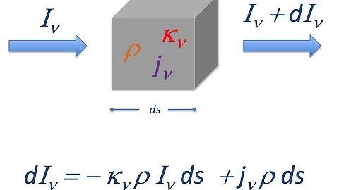 ASTR 503 - Class 12 - Video 1 - Radiative Transfer Intro