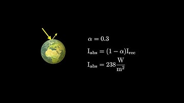 Building a Simple Climate Model
