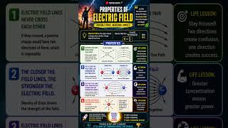4 Properties of Electric Field Every Student Must Know | Class 12 Physics