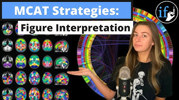 MCAT Figures - The KEY to Effective Interpretation