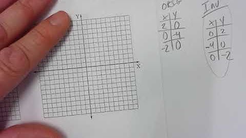 6 7 Inverse Relations and Functions