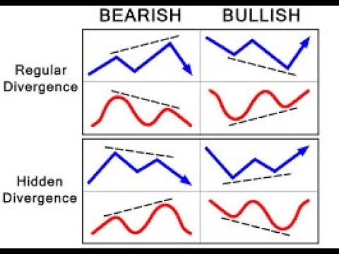 Cara Trading olymp trade dengan Strategi Divergence Bulish Hidden Pemula