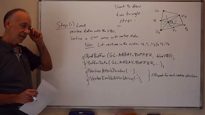 02 05 glDrawElements in OpenGL