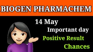 Biogen pharma chem share।। Biogen pharma share latest news।। Biogen pharma latest news।।