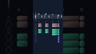 Clarinet Short: How to play Juna by Clairo @EasyMusicLesson