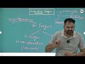 A2 Indirekte Fragen mit W-Fragen & Satzfragen | Indirect Questions in German Grammar
