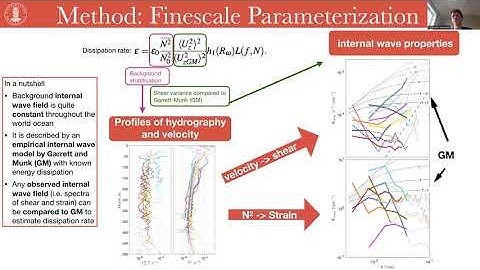 TRR181 Seminar Series: "Quantifying Turbulence from Standard...", by Dr. Till Martin Baumann