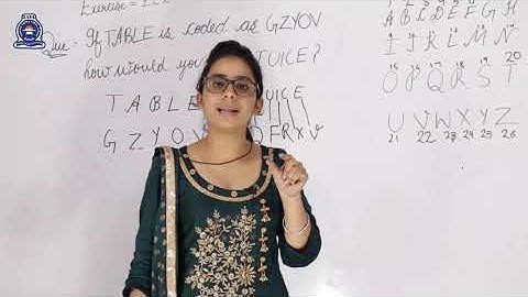 REASONING, CLASS - 3RD, QUESTION RELATED TO CODING AND DECODING