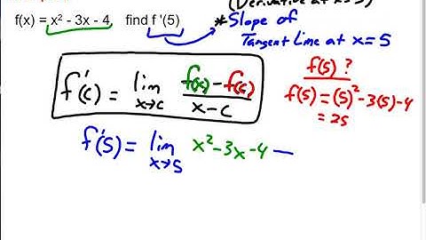 2.1 Derivative at a Point & Tangent Lines (Day 1)
