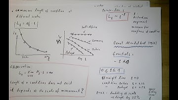 Advanced mathematical modeling, part 52: fractal geometry and self-similarity