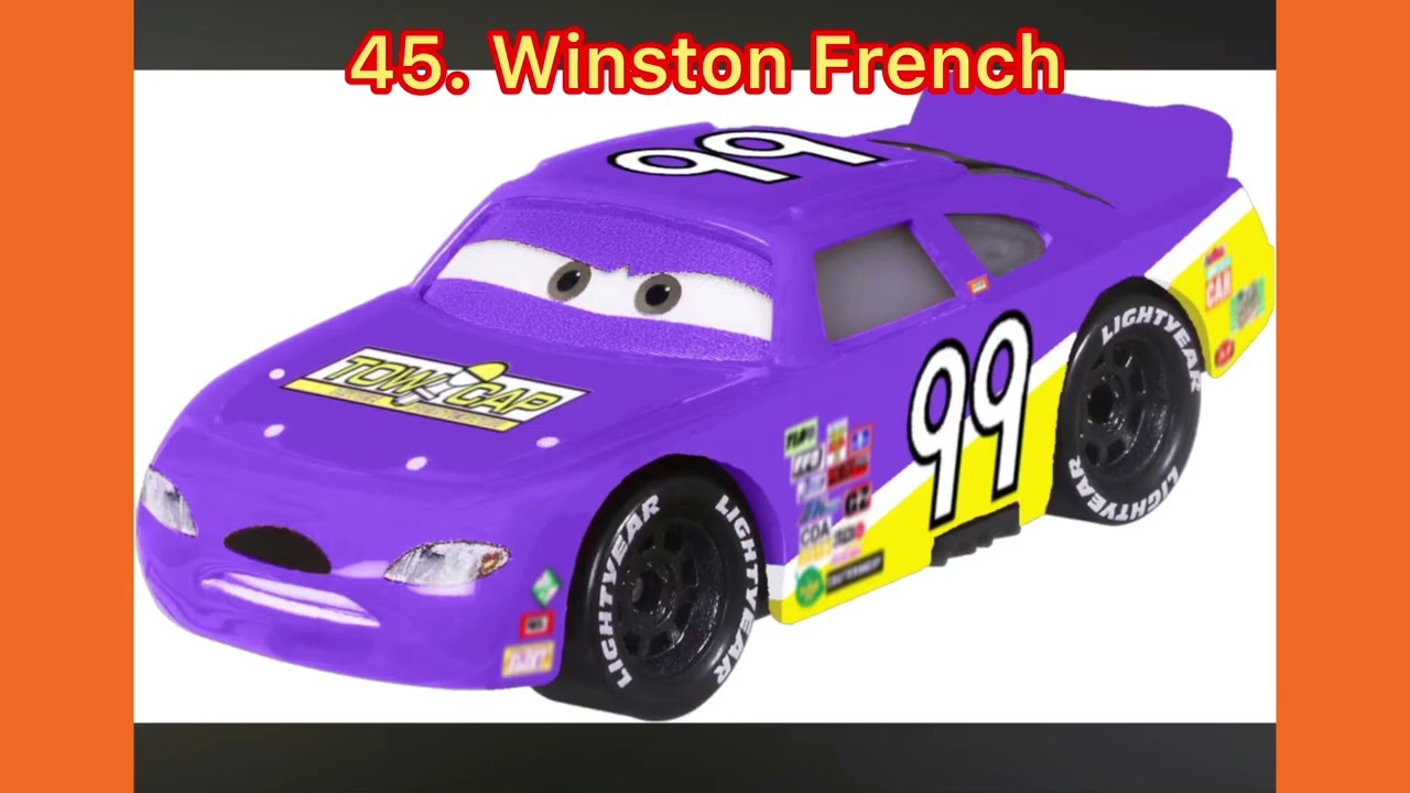 Top 100 fan made Characters ranked