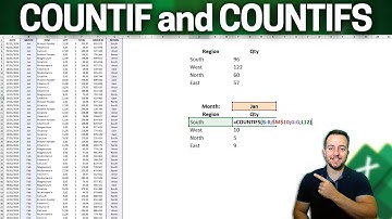 How to use Countif and Countifs Function in Excel | Count with Criteria