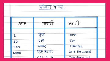 संख्या वाचन मराठी आणि इंग्रजी | एक ते अब्ज संख्या वाचन |  How to read numbers in Marathi & English |