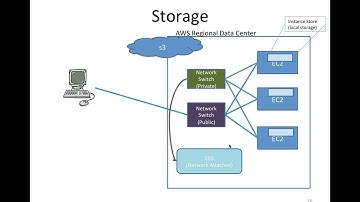 Elastic Map Reduce - Hadoop - Architecture, s3 and Quick Options