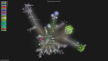 mapsforge/mapsforge - Gource visualisation