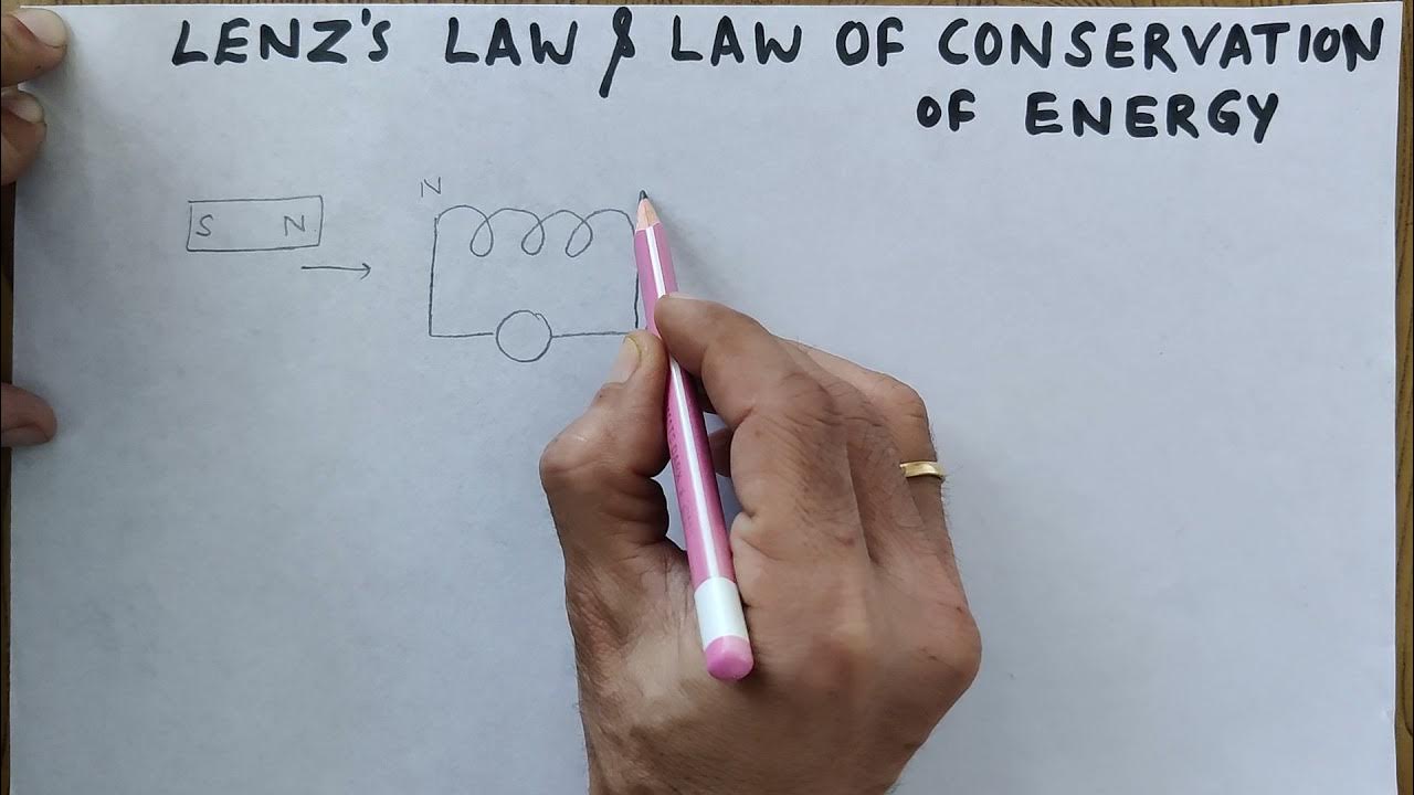 Does LENZ'S LAW follows LAW OF CONSERVATION OF ENERGY ? XII PHYSICS