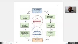 Final Project Engineering Management Capstone Report