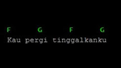 Video Mix - CHORD JUDIKA AKU YANG TERSAKITI - Playlist 