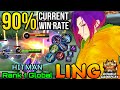 90% Current Win Rate Ling Rotation! Double MVP Plays - Top 1 Global Ling by ʜɪᴛᴍᴀɴ - MLBB