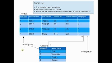 Easy explanation of Normalization   Relational Database Design for Beginners - 1NF, 2NF, 3NF