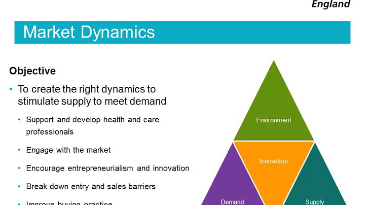 Tracey Watson NHS England (Commercials Markets)
