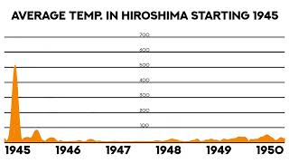 the temperature in hiroshima be like
